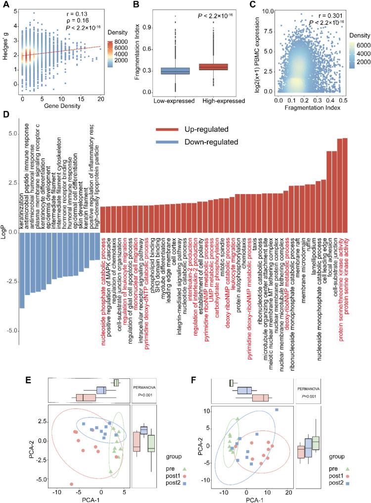 https://cdn.ncbi.nlm.nih.gov/pmc/blobs/1675/11921681/899f687ee857/40246_2025_739_Fig3_HTML.jpg