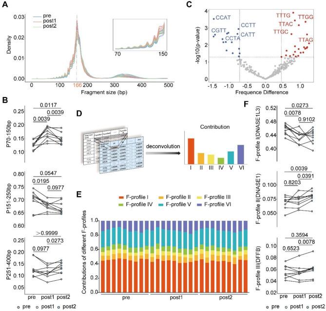 https://cdn.ncbi.nlm.nih.gov/pmc/blobs/1675/11921681/da5fab505ddb/40246_2025_739_Fig2_HTML.jpg