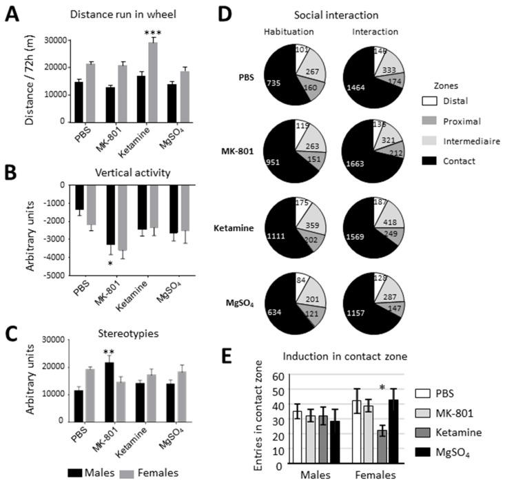 https://cdn.ncbi.nlm.nih.gov/pmc/blobs/1675/8074012/f1ec97615269/ijms-22-04253-g005.jpg