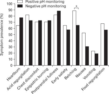 https://cdn.ncbi.nlm.nih.gov/pmc/blobs/1677/3325302/d41a6091b2f5/jnm-18-174-g001.jpg