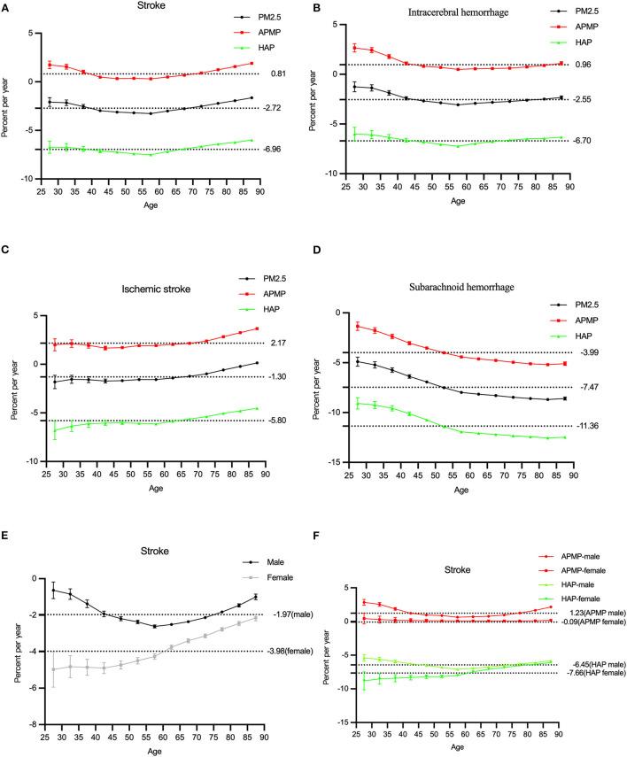 https://cdn.ncbi.nlm.nih.gov/pmc/blobs/1679/9605206/31e2800ceb63/fpubh-10-1026870-g0005.jpg