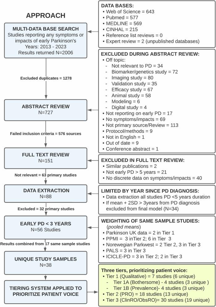 https://cdn.ncbi.nlm.nih.gov/pmc/blobs/167d/11965473/6e5e07f40ef4/41531_2025_907_Fig4_HTML.jpg