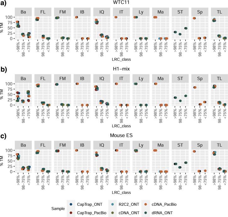 https://cdn.ncbi.nlm.nih.gov/pmc/blobs/167e/11543605/007726e61d0e/41592_2024_2298_Fig7_ESM.jpg