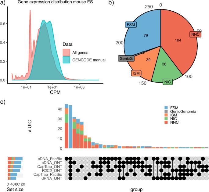 https://cdn.ncbi.nlm.nih.gov/pmc/blobs/167e/11543605/61d89525bf9e/41592_2024_2298_Fig10_ESM.jpg
