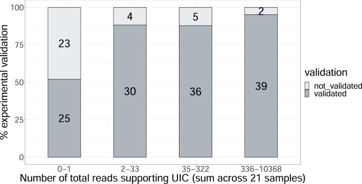https://cdn.ncbi.nlm.nih.gov/pmc/blobs/167e/11543605/6e4b9863b360/41592_2024_2298_Fig14_ESM.jpg