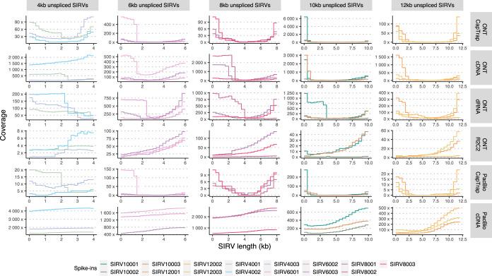 https://cdn.ncbi.nlm.nih.gov/pmc/blobs/167e/11543605/92d3f29381a2/41592_2024_2298_Fig8_ESM.jpg