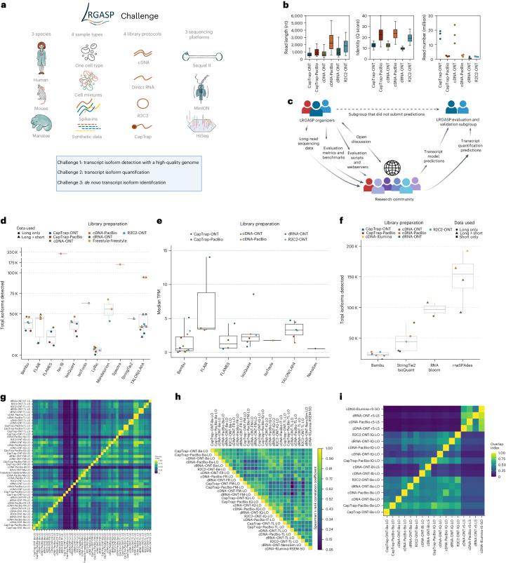 https://cdn.ncbi.nlm.nih.gov/pmc/blobs/167e/11543605/cb6945ea27cd/41592_2024_2298_Fig1_HTML.jpg