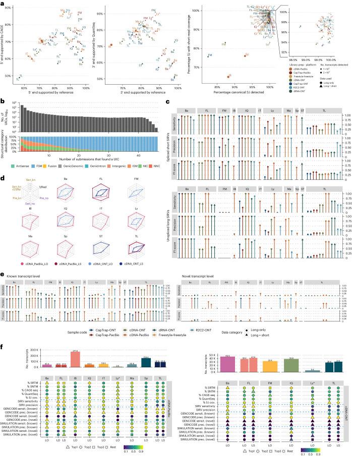https://cdn.ncbi.nlm.nih.gov/pmc/blobs/167e/11543605/ffe877863050/41592_2024_2298_Fig2_HTML.jpg