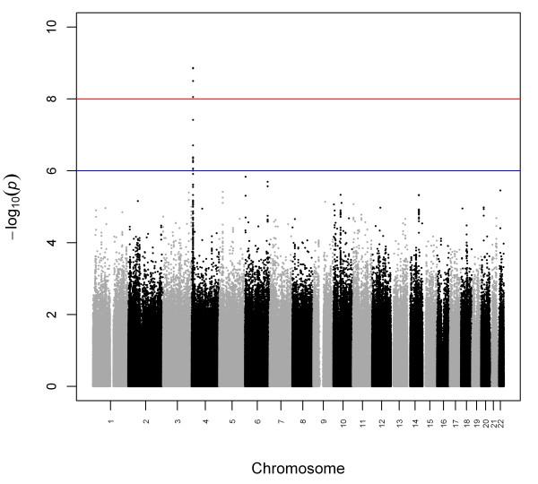 https://cdn.ncbi.nlm.nih.gov/pmc/blobs/167e/3045279/aa3ede641866/1755-8794-4-17-1.jpg