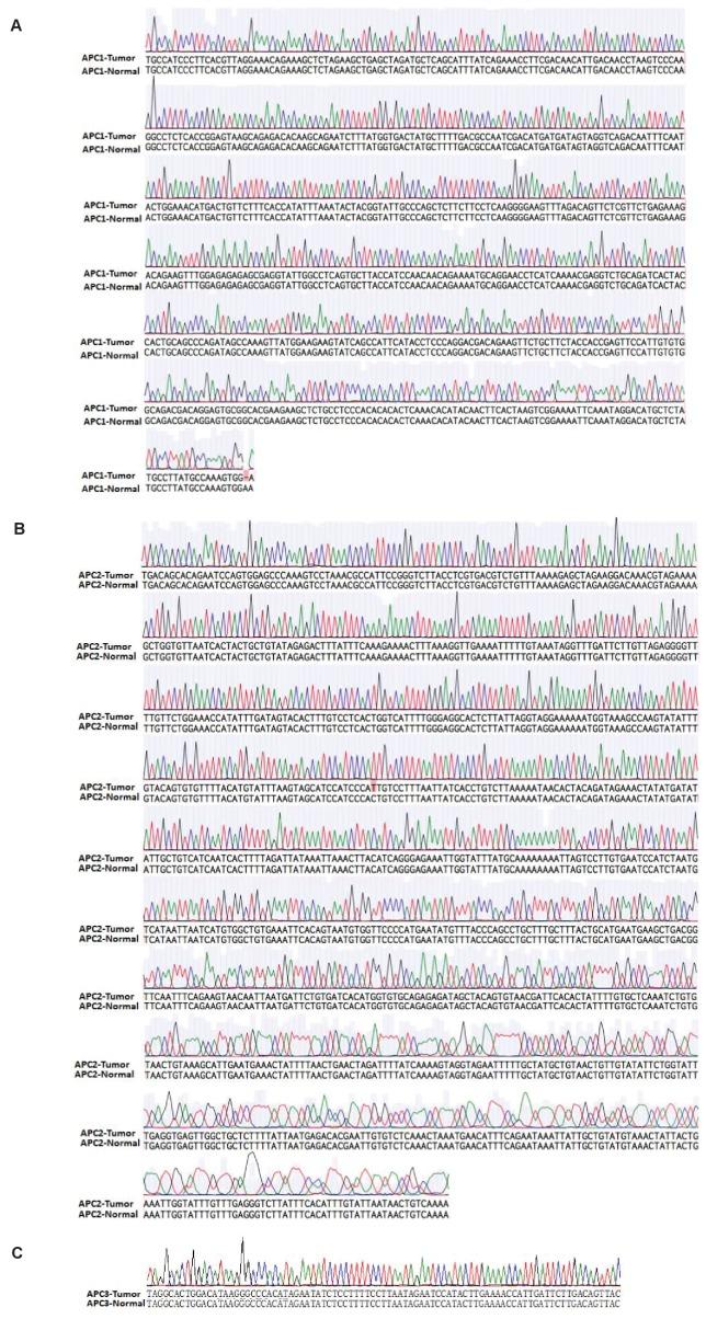 https://cdn.ncbi.nlm.nih.gov/pmc/blobs/167f/6314783/19172e37ce00/elife-39479-fig1-figsupp2.jpg