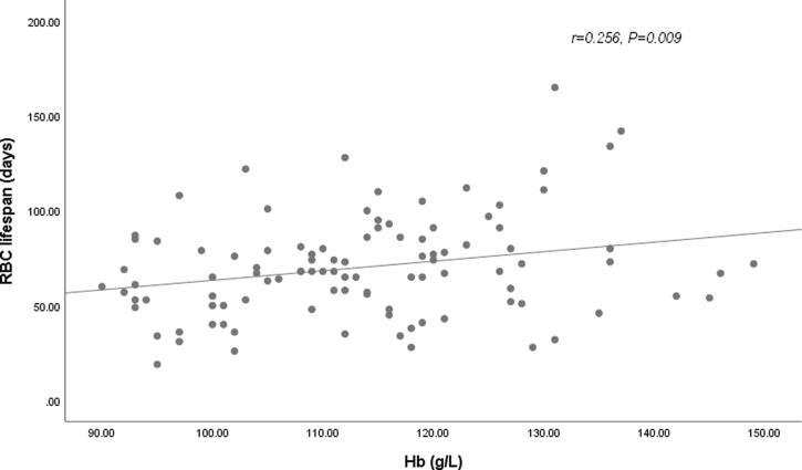 https://cdn.ncbi.nlm.nih.gov/pmc/blobs/167f/8525968/0c0e884bc92b/IRNF_A_1988968_F0002_B.jpg