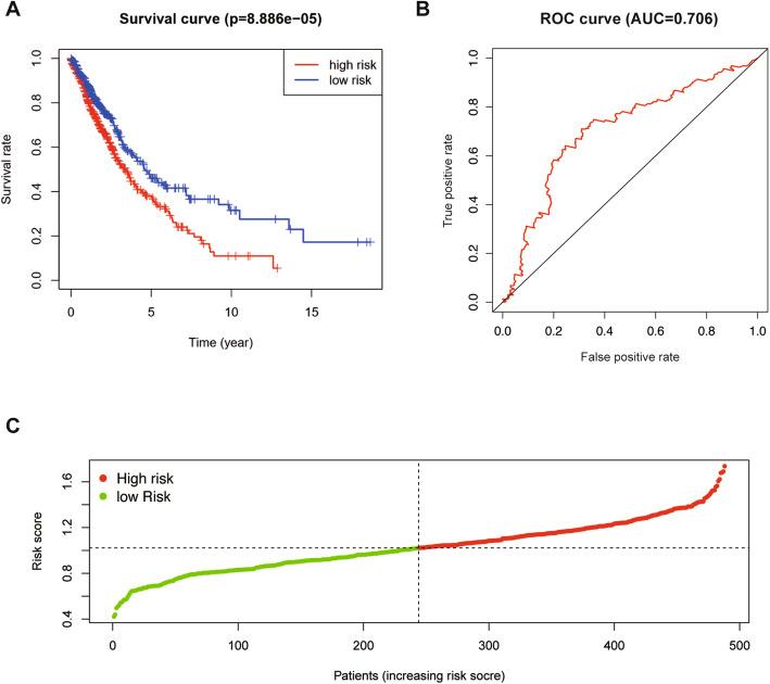 https://cdn.ncbi.nlm.nih.gov/pmc/blobs/1680/8611943/255bc9e55c64/12885_2021_8939_Fig4_HTML.jpg