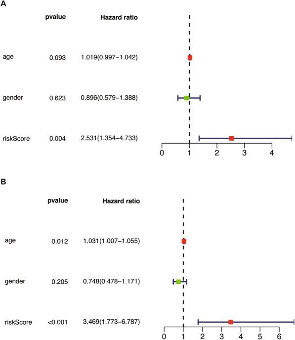 https://cdn.ncbi.nlm.nih.gov/pmc/blobs/1680/8611943/d6076029ccdc/12885_2021_8939_Fig8_HTML.jpg