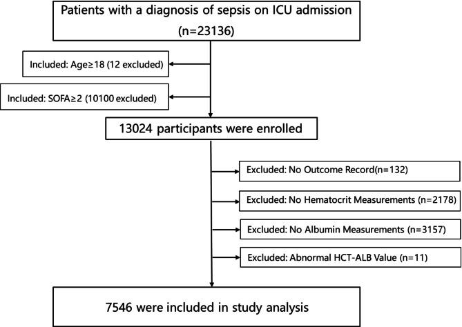 https://cdn.ncbi.nlm.nih.gov/pmc/blobs/1681/12037865/a25a6054b01c/41598_2025_99459_Fig1_HTML.jpg