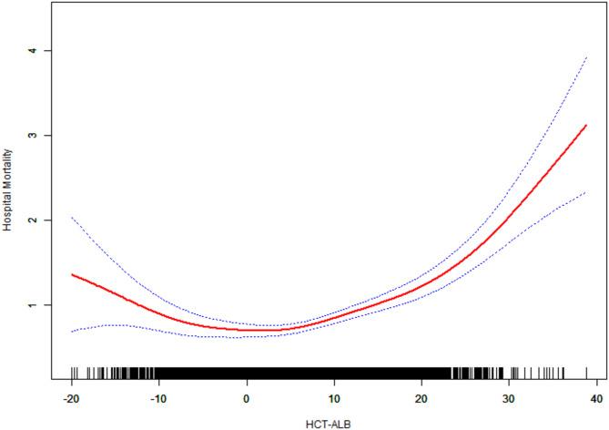https://cdn.ncbi.nlm.nih.gov/pmc/blobs/1681/12037865/f58029cf1183/41598_2025_99459_Fig2_HTML.jpg