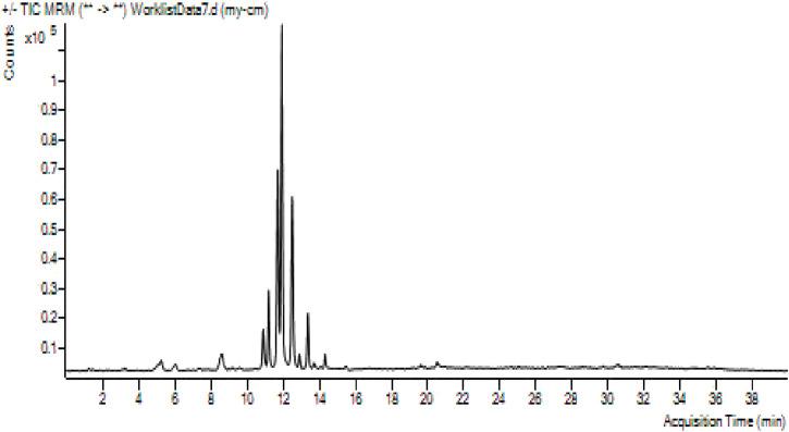 https://cdn.ncbi.nlm.nih.gov/pmc/blobs/1683/10265676/1969be114a25/fchem-11-1187808-g010.jpg