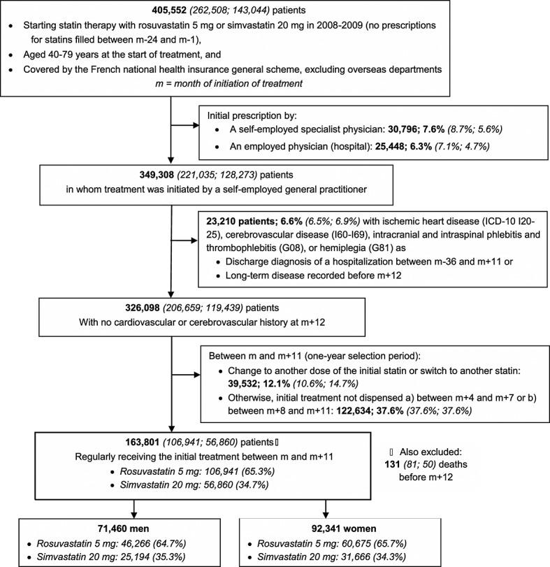 https://cdn.ncbi.nlm.nih.gov/pmc/blobs/1685/4265280/cd4a7f9edd63/pds0023-0240-f1.jpg