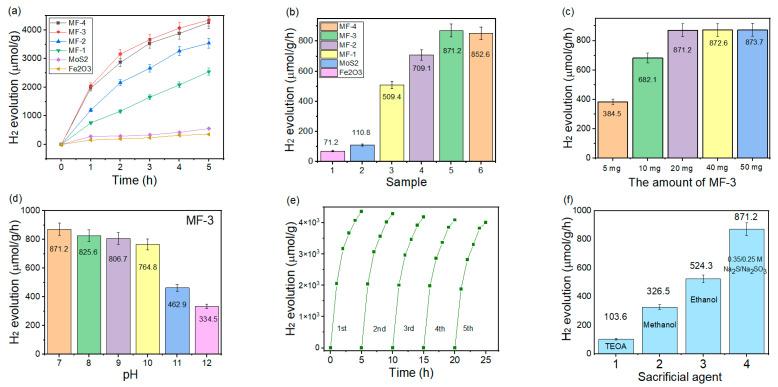 https://cdn.ncbi.nlm.nih.gov/pmc/blobs/1686/10609486/67d5a00a850f/nanomaterials-13-02763-g004.jpg