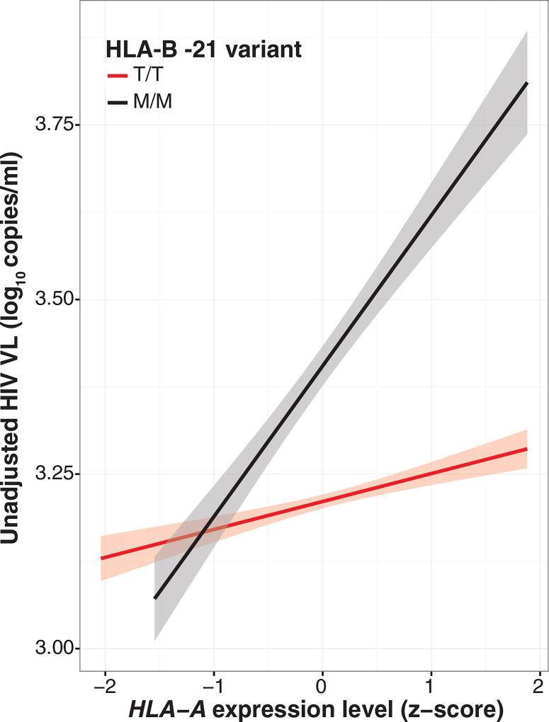 https://cdn.ncbi.nlm.nih.gov/pmc/blobs/1686/5933048/dd458657bbb5/nihms949646f3.jpg