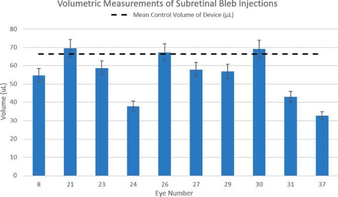https://cdn.ncbi.nlm.nih.gov/pmc/blobs/1686/8212437/b81b5c16ea9b/tvst-10-7-24-f007.jpg