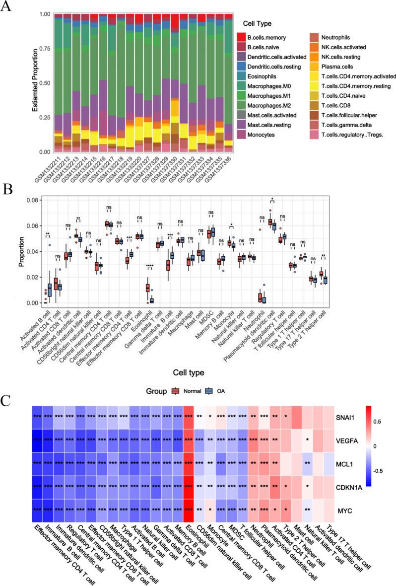 https://cdn.ncbi.nlm.nih.gov/pmc/blobs/1687/11686076/f1ee6c4756f6/41598_2024_83268_Fig8_HTML.jpg