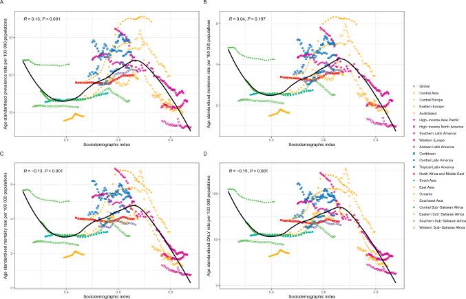 https://cdn.ncbi.nlm.nih.gov/pmc/blobs/168a/11711276/e25be93fdda3/40520_2024_2926_Fig4_HTML.jpg