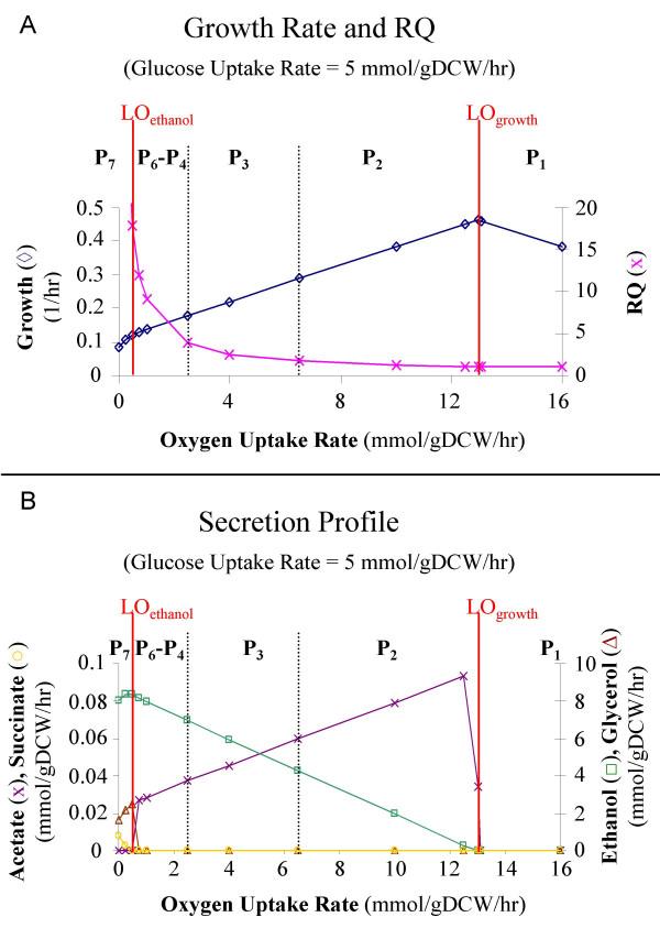 https://cdn.ncbi.nlm.nih.gov/pmc/blobs/168a/520746/54cbea8915fc/1471-2164-5-63-2.jpg