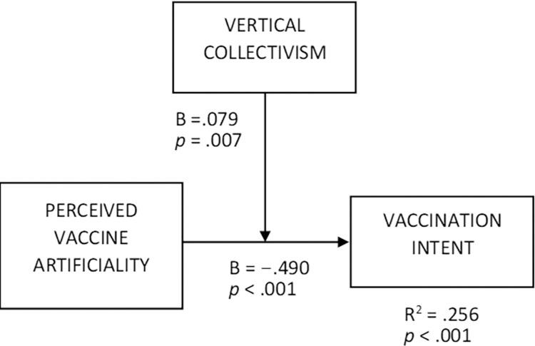 https://cdn.ncbi.nlm.nih.gov/pmc/blobs/168c/10950243/cc72c95e703b/pone.0300814.g002.jpg