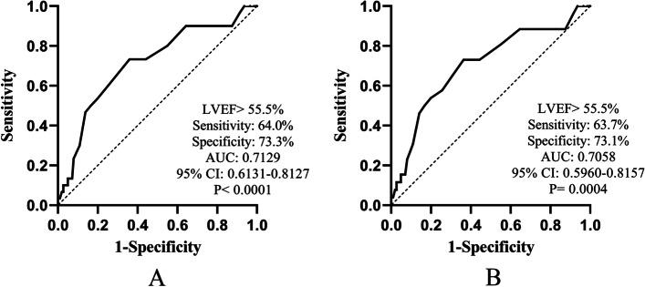 https://cdn.ncbi.nlm.nih.gov/pmc/blobs/168d/10251652/839d616570ba/12944_2023_1841_Fig3_HTML.jpg