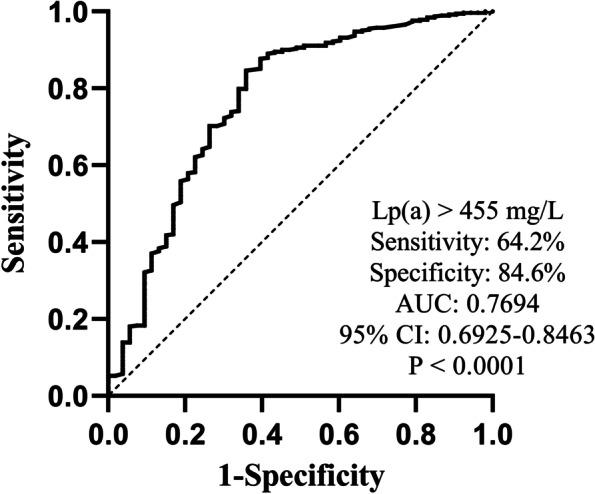 https://cdn.ncbi.nlm.nih.gov/pmc/blobs/168d/10251652/926ae3caa10c/12944_2023_1841_Fig2_HTML.jpg