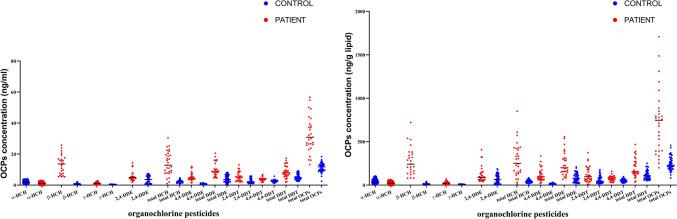 https://cdn.ncbi.nlm.nih.gov/pmc/blobs/168d/11530492/e92761e1558b/10571_2024_1501_Fig2_HTML.jpg