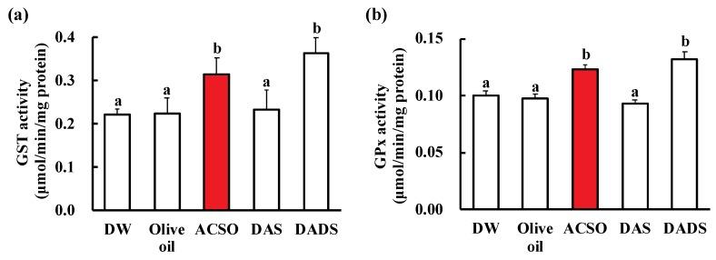 https://cdn.ncbi.nlm.nih.gov/pmc/blobs/1690/6769545/0961d0fadd64/antioxidants-08-00385-g005.jpg