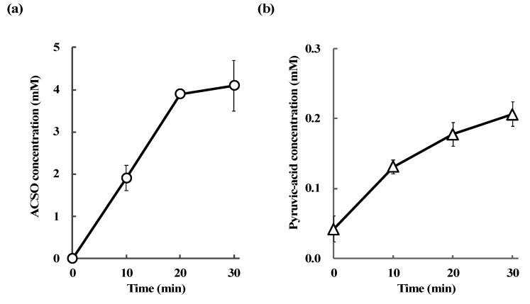 https://cdn.ncbi.nlm.nih.gov/pmc/blobs/1690/6769545/55ca8ca0b4f6/antioxidants-08-00385-g007.jpg