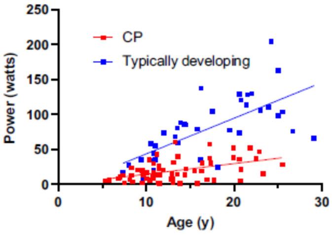 https://cdn.ncbi.nlm.nih.gov/pmc/blobs/1693/10376586/e9e09bef7286/behavsci-13-00539-g005.jpg