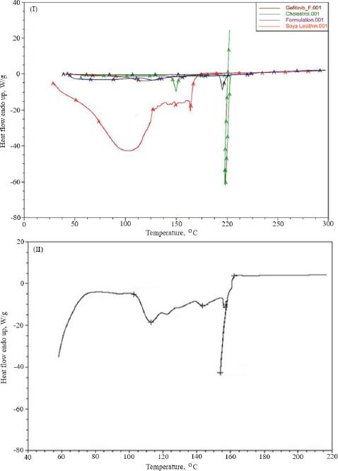 https://cdn.ncbi.nlm.nih.gov/pmc/blobs/1693/11517515/09a5b0ffbc28/ADMET-12-2366-g003.jpg