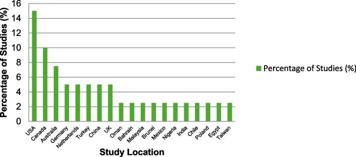 https://cdn.ncbi.nlm.nih.gov/pmc/blobs/1693/11993958/df6934063882/12909_2025_7089_Fig3_HTML.jpg