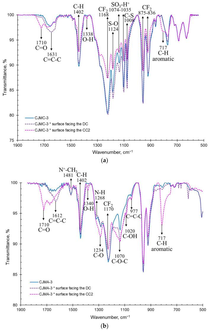 https://cdn.ncbi.nlm.nih.gov/pmc/blobs/1693/9862077/07f30c65bb0d/membranes-13-00084-g006.jpg