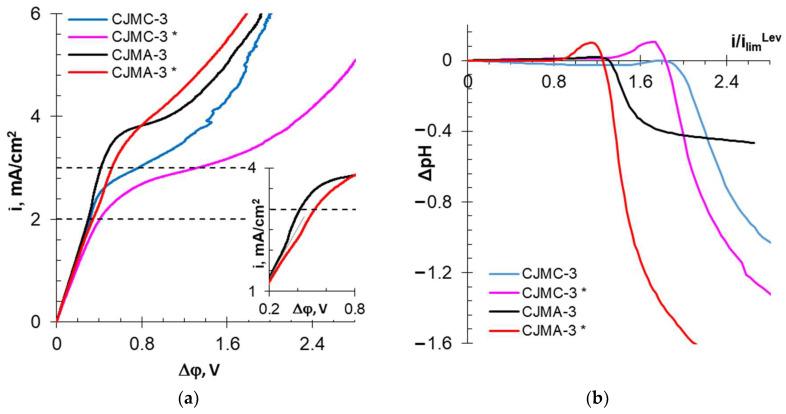 https://cdn.ncbi.nlm.nih.gov/pmc/blobs/1693/9862077/36544cce046b/membranes-13-00084-g009.jpg