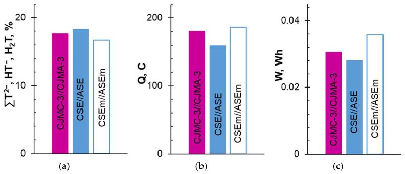 https://cdn.ncbi.nlm.nih.gov/pmc/blobs/1693/9862077/3dab4b59808a/membranes-13-00084-g003.jpg