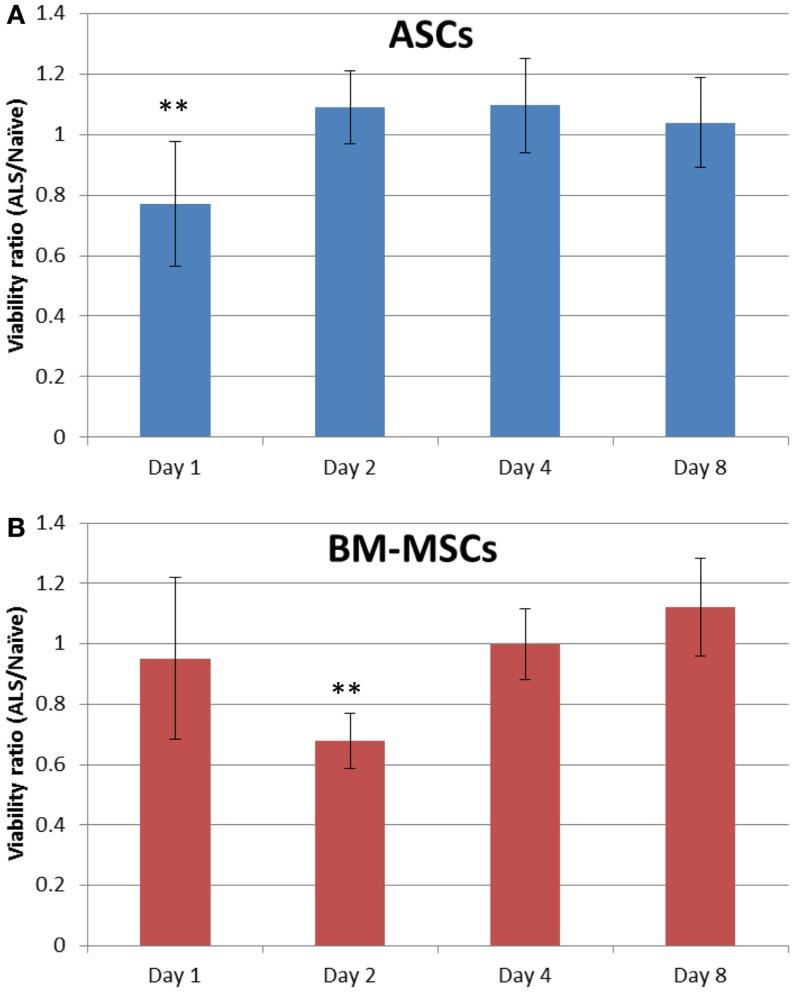 https://cdn.ncbi.nlm.nih.gov/pmc/blobs/1694/4399413/7c43d76f9b43/fimmu-06-00131-g005.jpg