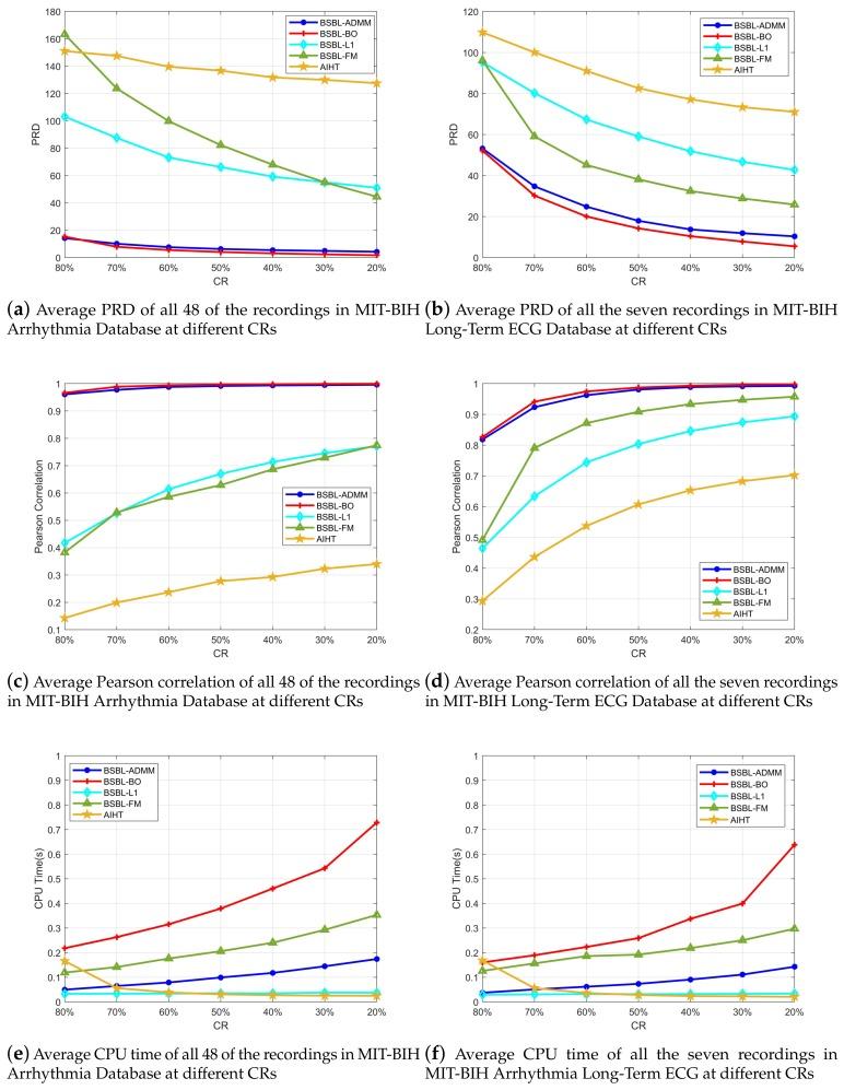 https://cdn.ncbi.nlm.nih.gov/pmc/blobs/1694/6069014/0cab9acb9935/sensors-18-02021-g004.jpg