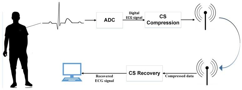 https://cdn.ncbi.nlm.nih.gov/pmc/blobs/1694/6069014/3ca1d81205fb/sensors-18-02021-g001.jpg