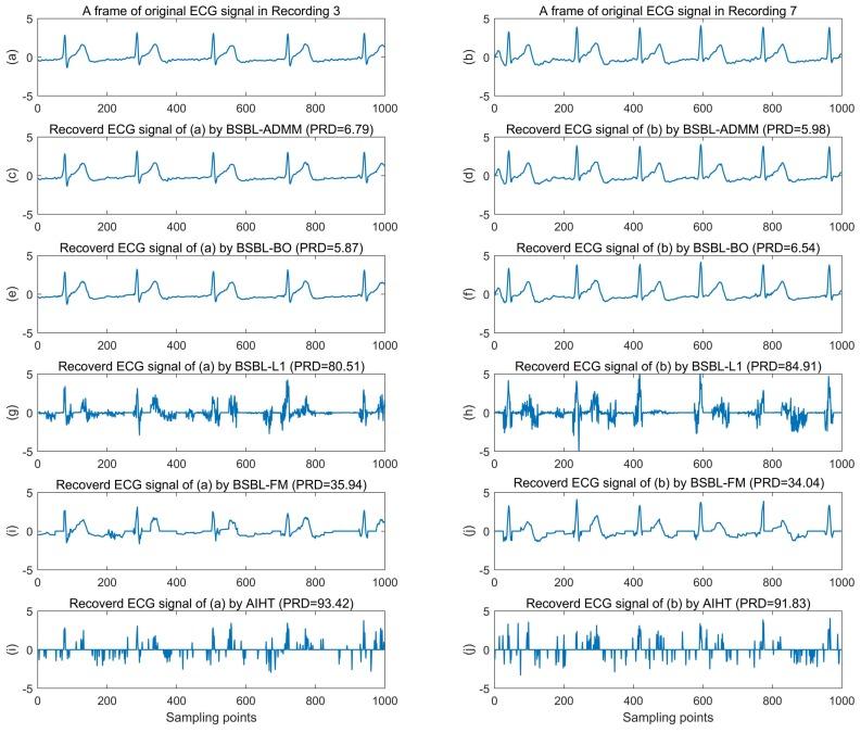 https://cdn.ncbi.nlm.nih.gov/pmc/blobs/1694/6069014/75daab65f238/sensors-18-02021-g008.jpg