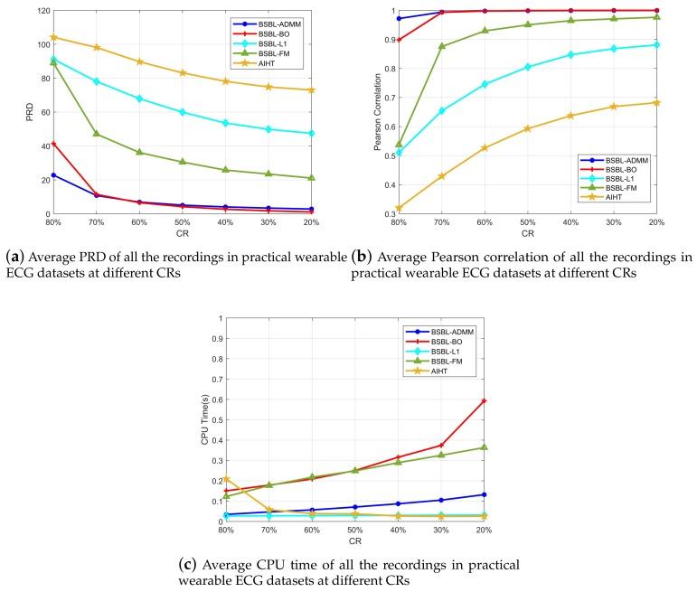 https://cdn.ncbi.nlm.nih.gov/pmc/blobs/1694/6069014/8b0e0d0c10a2/sensors-18-02021-g007.jpg