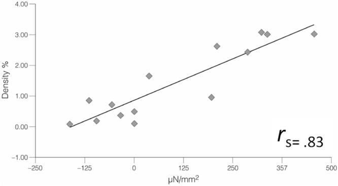 https://cdn.ncbi.nlm.nih.gov/pmc/blobs/1694/6455047/8138c65f2925/fphys-10-00336-g004.jpg