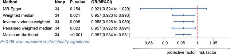https://cdn.ncbi.nlm.nih.gov/pmc/blobs/1698/11136748/4c8c1dcc849c/198_2023_7013_Fig3_HTML.jpg