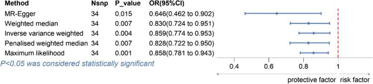 https://cdn.ncbi.nlm.nih.gov/pmc/blobs/1698/11136748/c1d650703d79/198_2023_7013_Fig1_HTML.jpg