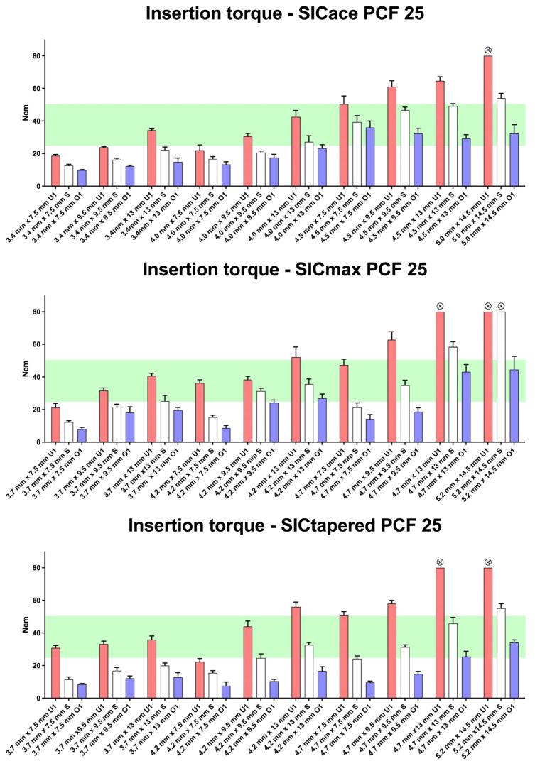 https://cdn.ncbi.nlm.nih.gov/pmc/blobs/1699/12387697/15747f03d634/jfb-16-00296-g004.jpg