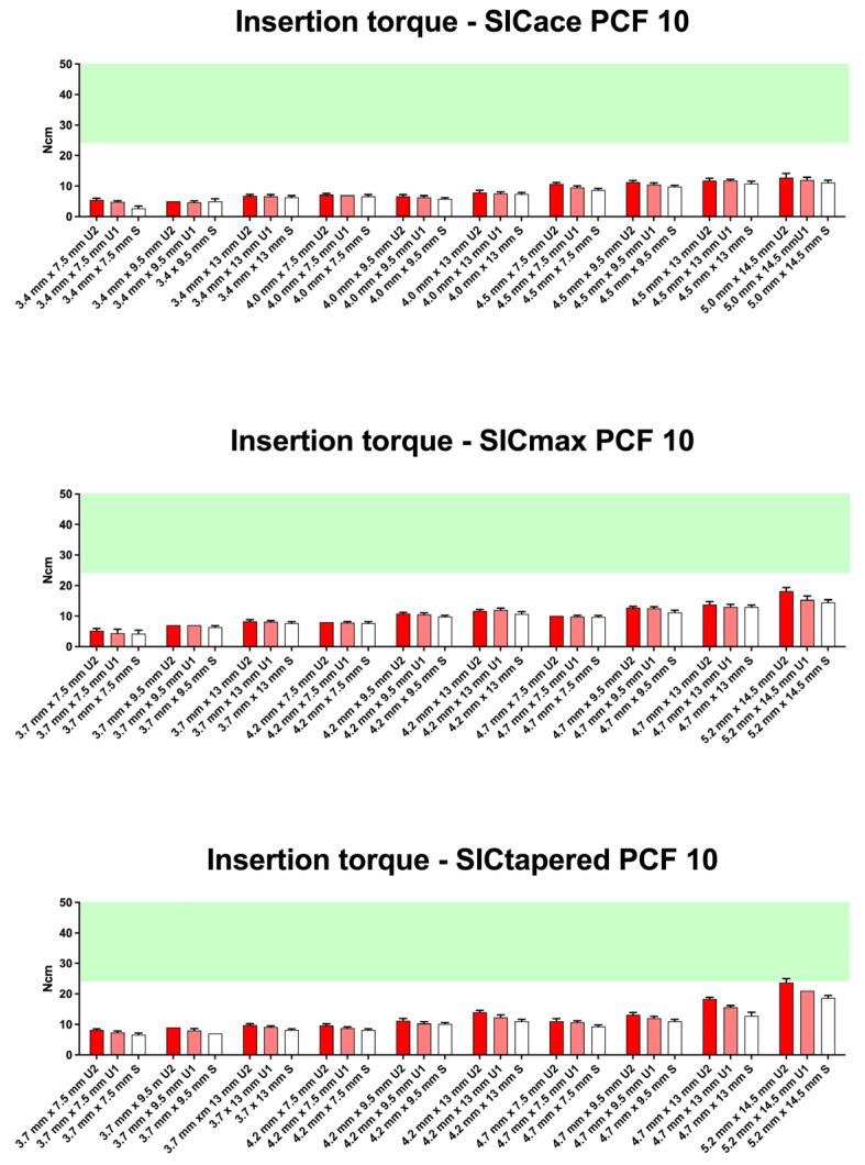 https://cdn.ncbi.nlm.nih.gov/pmc/blobs/1699/12387697/43fb023d2f4c/jfb-16-00296-g006.jpg