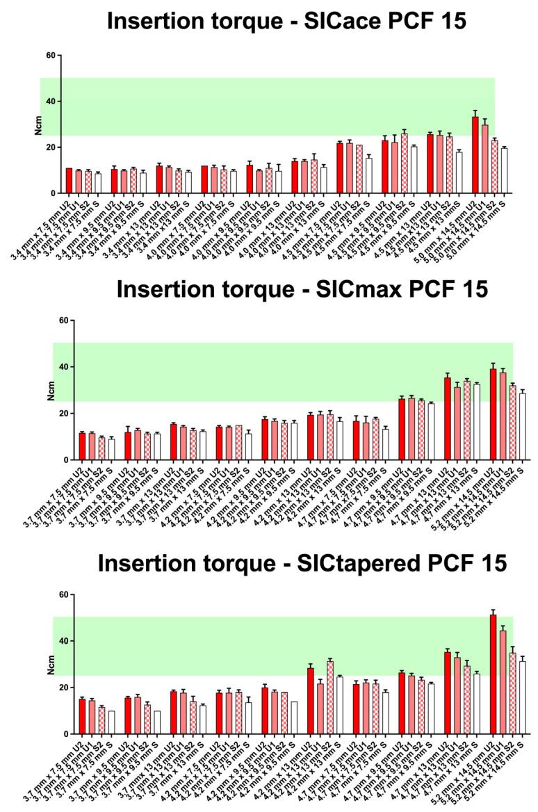 https://cdn.ncbi.nlm.nih.gov/pmc/blobs/1699/12387697/d2f57b5b1e65/jfb-16-00296-g005.jpg